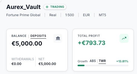 Aurex Vault: deposits, total profit and TWR growth in the dashboard.