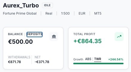 Aurex Turbo: deposits, withdrawals, total profit and TWR growth.